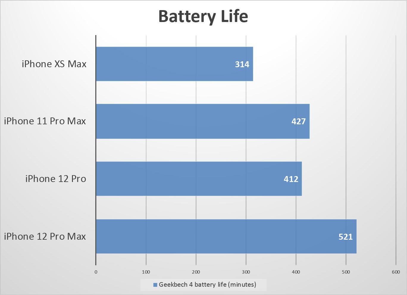 review iphone pro max 12